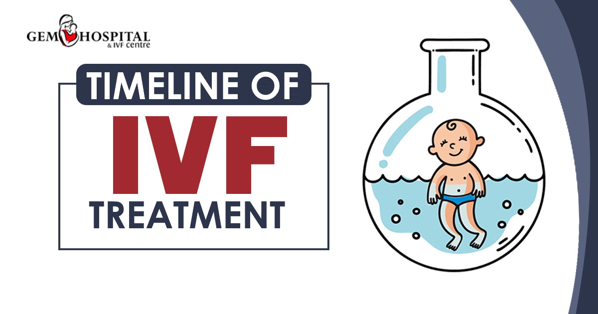 Timeline of IVF treatment